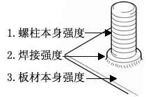 沈阳市螺柱焊接强度的考量