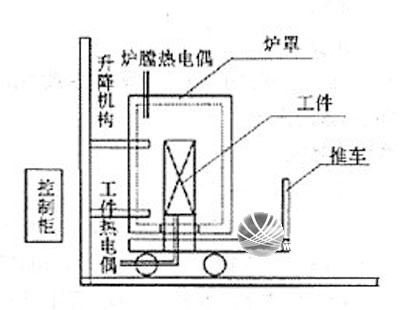 大同市铝及铝合金的焊接方法